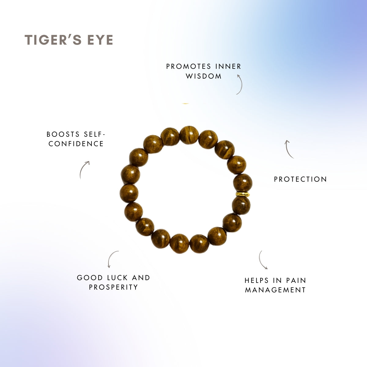 Bracelet Set for Confidence and Public Speaking - Tiger’s Eye, Citrine and Turquoise